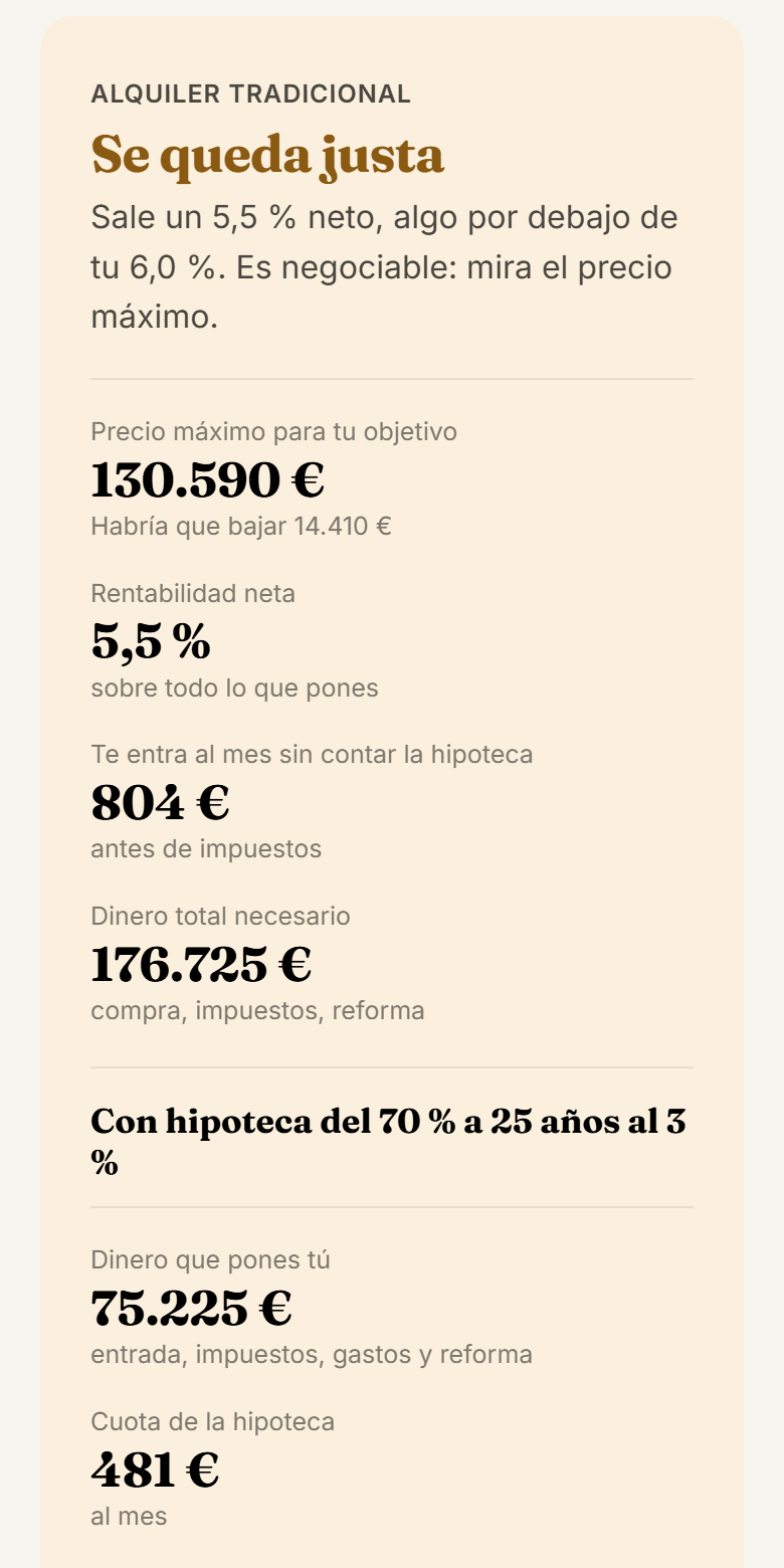 Analizador de operaciones con la marca de ejemplo: el piso se queda justo, 5,5 % de rentabilidad neta y precio máximo de 130.590 €