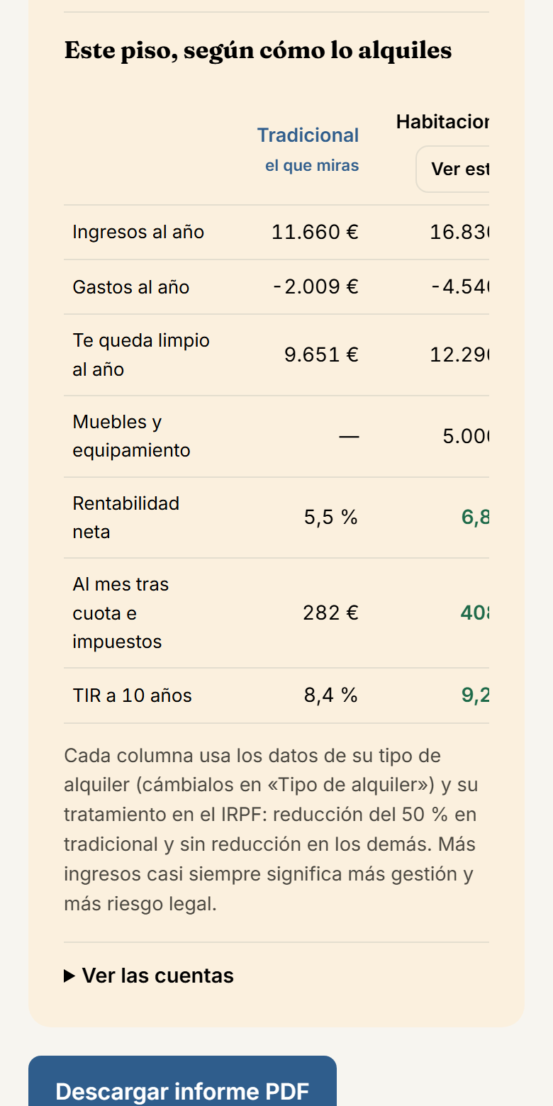 Tabla que compara alquiler tradicional y por habitaciones en el mismo piso